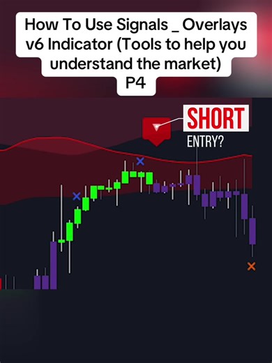 How To Use Signals _ Overlays v6 Indicator (Tools to help you understand the market) #trading #trader #overlays #fyp #viral