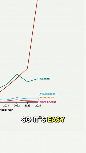 Optimizing Chart Design for Better Audience Engagement