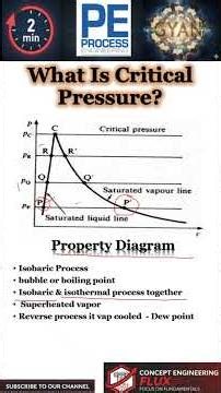 Critical Pressure | Property Diagram | Bubble Point | Dew Point |