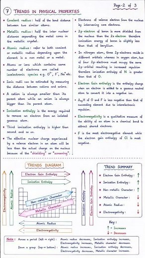 Class 11 Chemistry Chapter3 | Classification of Elements & Periodicity |Best Handwritten NEET Notes📝