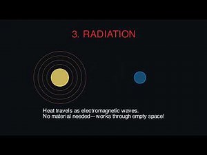Three Ways Heat Travels - Conduction, Convection, Radiation Explained
