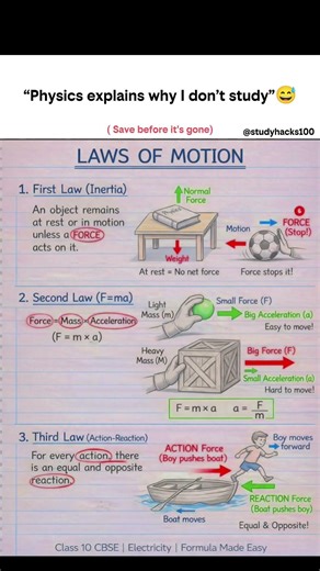#studyhacks #education