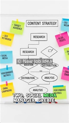 3 AI Content Jobs You Can Do Today! #ContentJobs #AIJobs #Freelance