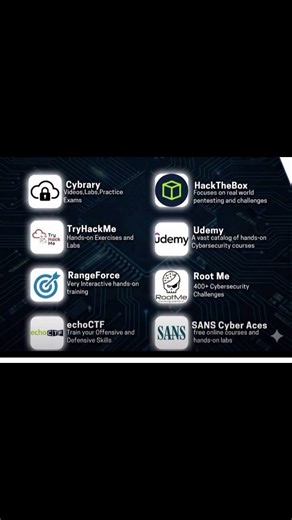 #Top 8 platform to learn cyber security#techshorts #ytshorts #cybersecuritycompany #education