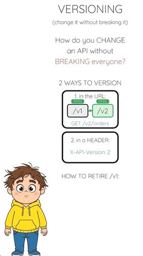 API Versioning Explained 🏷️ #shorts
