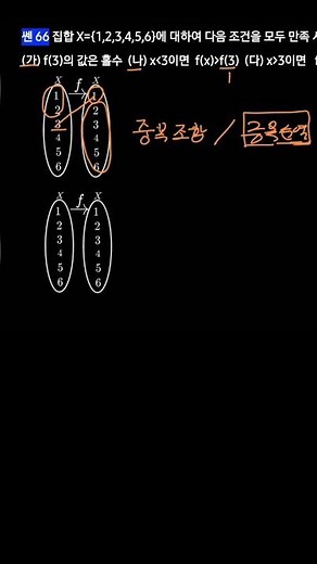 #쎈C단계66번#확통 #함수의개수 #중복조합#중복순열