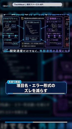 契約ファーストAPIとは？その手戻り、コード書く前に決まってます