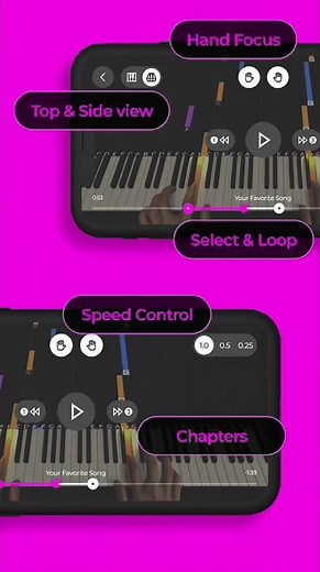 Play 'Levitating' by Dua Lipa on Piano with Ease!