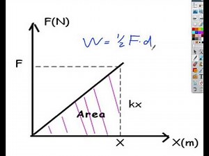 Force distance graphs