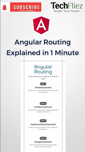 Angular Routing Explained in 1 Minute (Angular 20+)