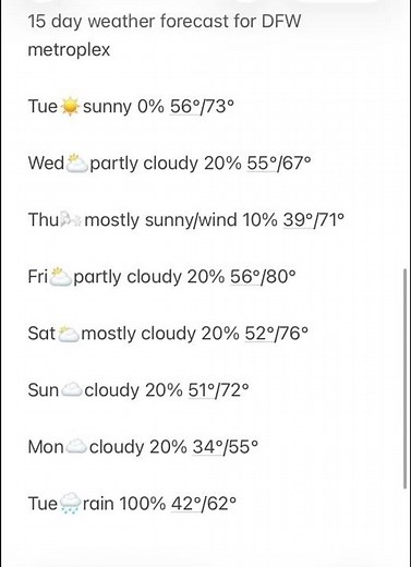 🌤️ 15-Day Weather Forecast for the DFW Metroplex | Dallas–Fort Worth Outlook Dec 16 2025