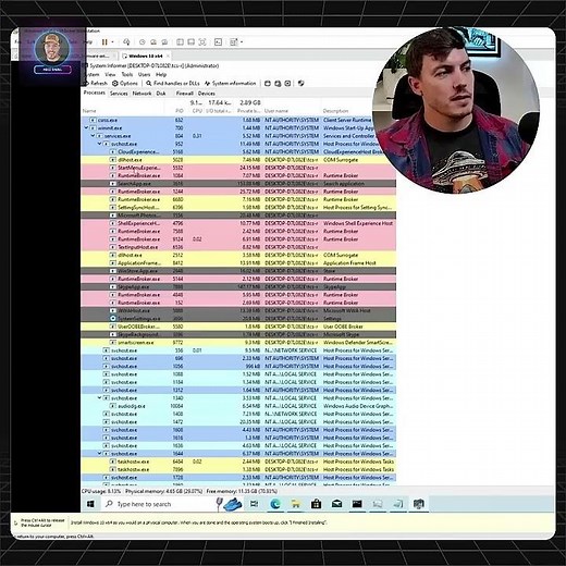 Windows Process Tree, Finally Explained! #shorts