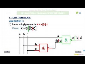LES FONCTIONS LOGIQUES UNIVERSELLES (3/5)