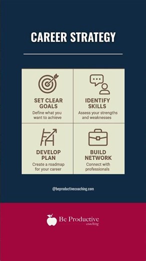 Career Success Is Strategic