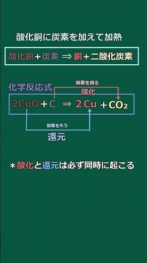 ゆっくり解説 中学校化学還元 #還元 #酸化 #酸化銅 #炭素 #水素 #イオン化傾向
