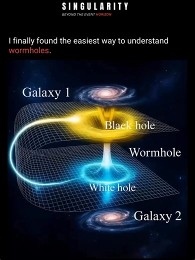 A wormhole in space is a theoretical tunnel that connects two distant points in the universe. According to Einstein’s theory of general relativity, wormholes are shortcuts through space-time, allowing faster travel than light would normally permit. These cosmic bridges are sometimes called Einstein-Rosen bridges, and they fascinate scientists, astronomers, and space enthusiasts alike. The concept of a wormhole in physics comes from the curvature of space-time. Imagine the universe as a folded sh