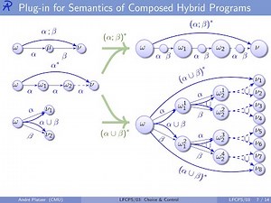 03: Choice & Control - Logical Foundations of Cyber-Physical Systems