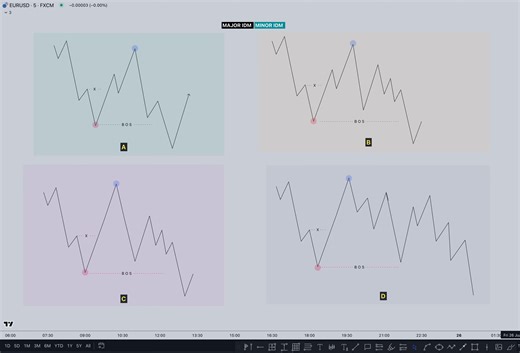 All About IDM ( Inducement ) in SMC _ Detail Video _ PART 1 中英字幕