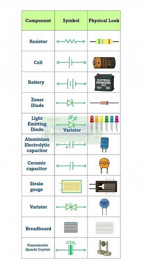 Electrical Components and Symbols 1