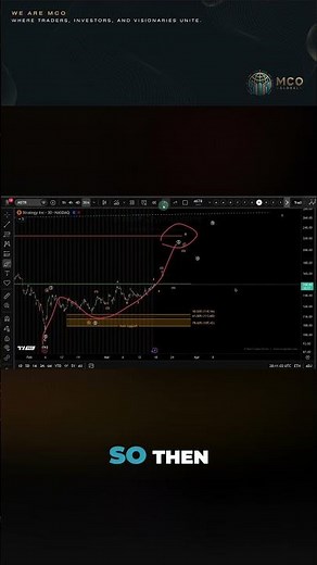 MSTR Strategy Stock: Bullish Continuation or Top in Place? Price Update and Elliott Wave Analysis