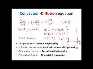 MIT Numerical Methods for Partial Differential Equations Lecture 1: Convection Diffusion Equation
