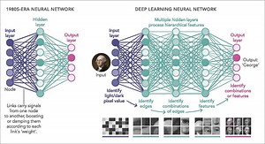 Unlocking the Mystery of Neural Networks: A Beginner’s Guide