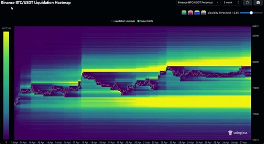 $BTC is trapped between two massive liquidity clustersPrice is pushing toward $80K right now to sweep the shortsOnce that liquidity is taken, there's nothing left aboveAfter that the market has a clean path to the bottom through the $70K cluster