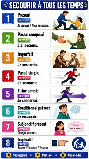 Est ce que tu sais le conjuguer sans faute?