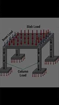 How to Study Structural Analysis Smartly | Structural Analysis |How to study SFD & BMD | Equilibrium