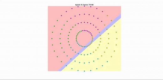 Multi-layer perceptron