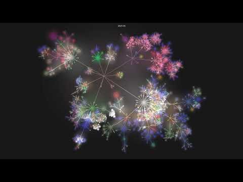 Evolution of OpenCV code base