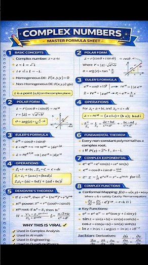 Complex Numbers Advanced Master Sheet – Euler Formula, De Moivre & Complex Functions