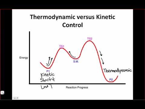 Thermodynamic versus Kinetic Control