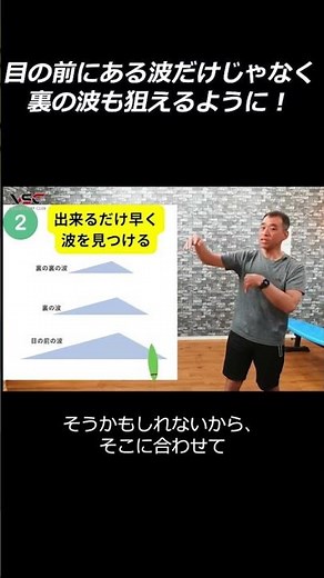 [Wave Catching] The basics of wave chasing for a calm takeoff