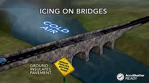 15K views · 53 reactions | You've probably seen the signs warning you that bridges get icy before the road does, but why do they typically freeze first in frigid conditions? | AccuWeather | Facebook