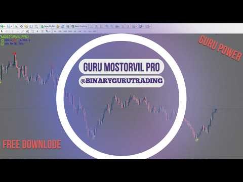 GURU MOSTORVIL SIGANLS WORKING REAL AND OTC MARKET #freesignal #binaryoptionstradingforbeginners
