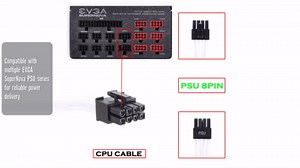 CPU Cable for EVGA, 70CM Male to Male 8 Pin to 4+4 Pin EPS CPU Power Cable for G+ G2 G3 G5 G6 GA GM GT P2 P3 P5 P6 P+ T2 T3 (White 18AWG)