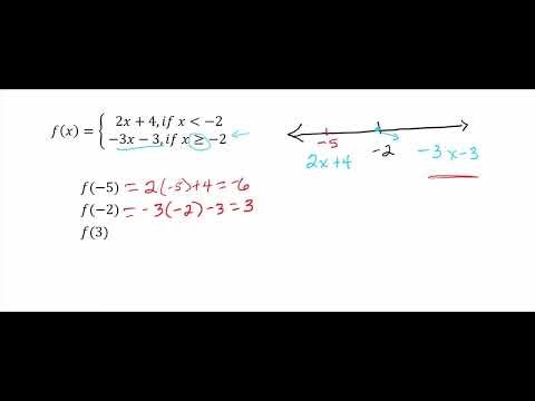 Piecewise Functions Evaluate