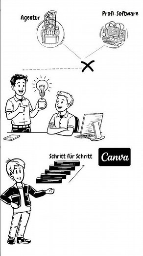 Create your own explainer video with Canva