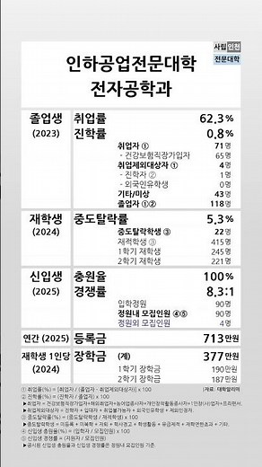 인하공업전문대학 전자공학과 2023-2025 학생지표 #shortsfeed