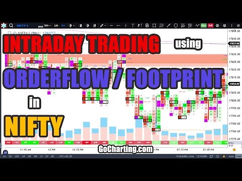 Intraday Trading using Orderflow / Footprint in Nifty on GoCharting.com
