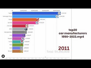 Top 20 Car Manufacturers (1990–2023) | The Evolution of the Automotive Industry 🚗🌍