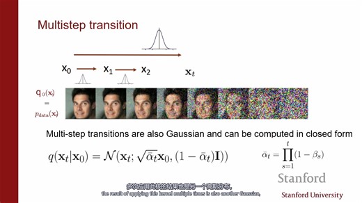 【双语】Deep Generative Models | Lecture 16 -Score Based Diffusion Models