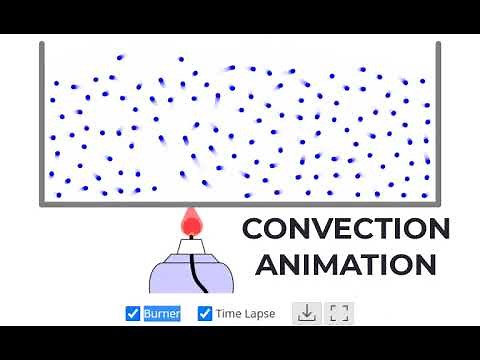 CONVECTION | PHYSICS ANIMATIONS AND SIMULATIONS | PHET SIMULATIONS