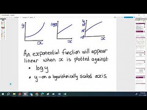 APPC U2L15 - Semi Log Plots