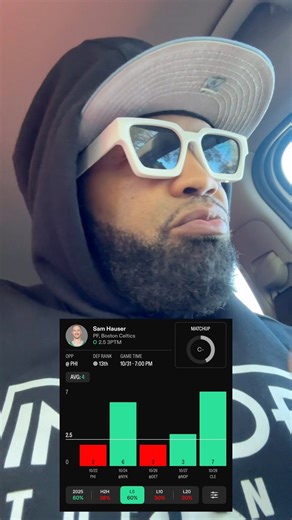 Show Love Promo on Reels