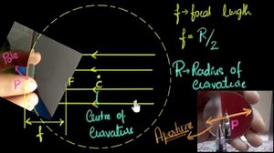 Spherical mirrors, radius of curvature & focal length