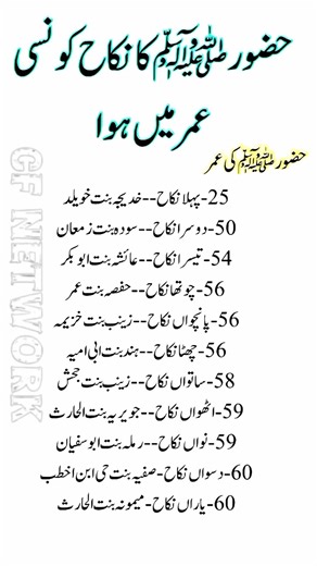 Marriages of Prophet Muhammad (PBUH) | Age and Names #generalknowledge #didyouknow