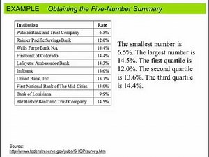 The Five Number Summary and Boxplots