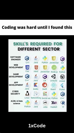 Start Your Coding Career Today! 🚀 (Beginner-Friendly Guide)